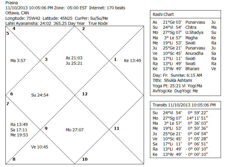sample vedic astrology chart